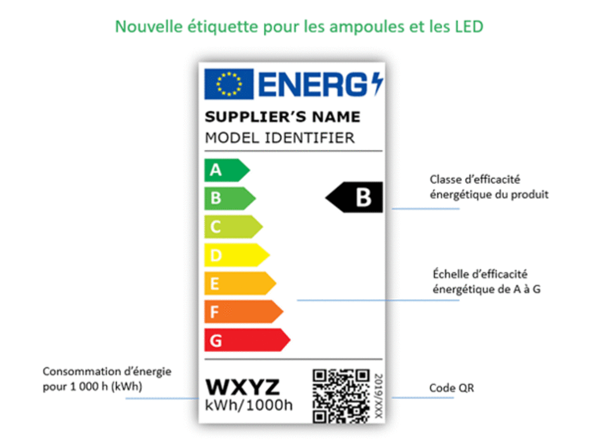 De Nouvelles étiquettes énergie à Partir De 2021 | Label 2020